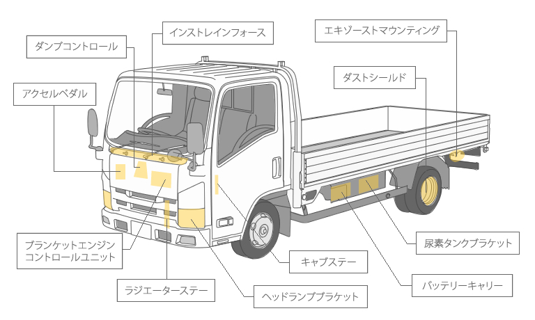 特別価格 トラック部品 マフラー Www Qiraatafrican Com