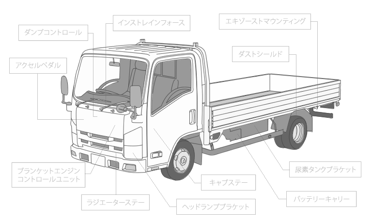 レッド系 いすゞ インタークーラー イスズトラック CXM50Q1 1-14431-050-2